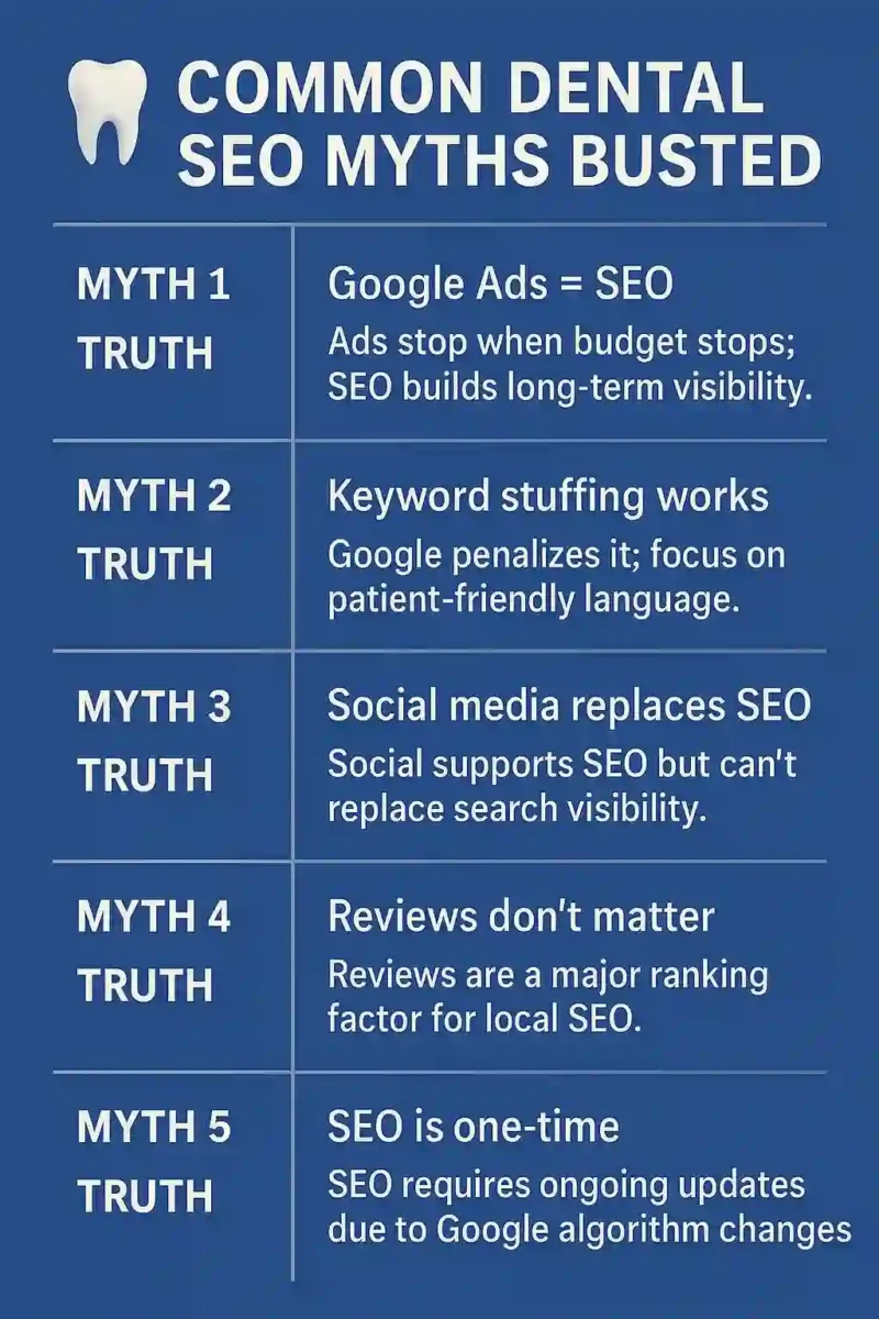 Common Dental SEO Myths Busted