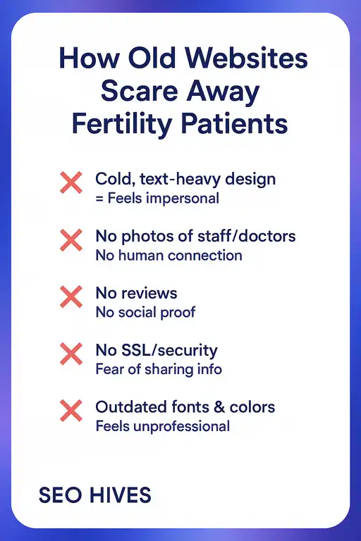 why never use your old websites