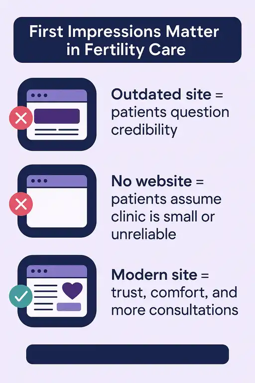 Importance of first impression of fertility website