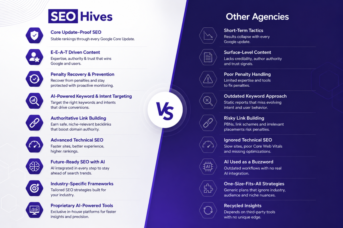 SEO Hives Vs Other Agencies